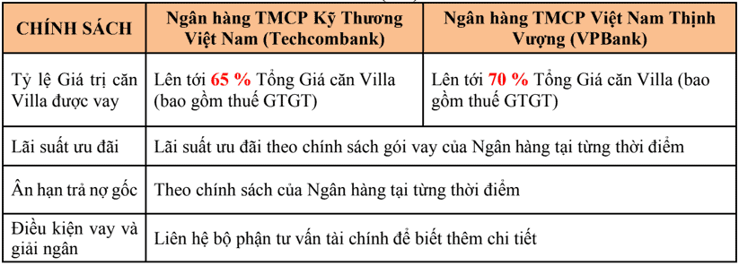 chinh sach cua ngan hang voi khach hang