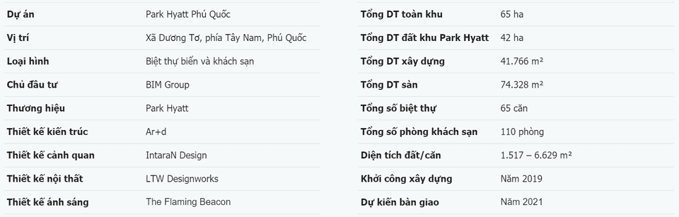 tổng quan dự án