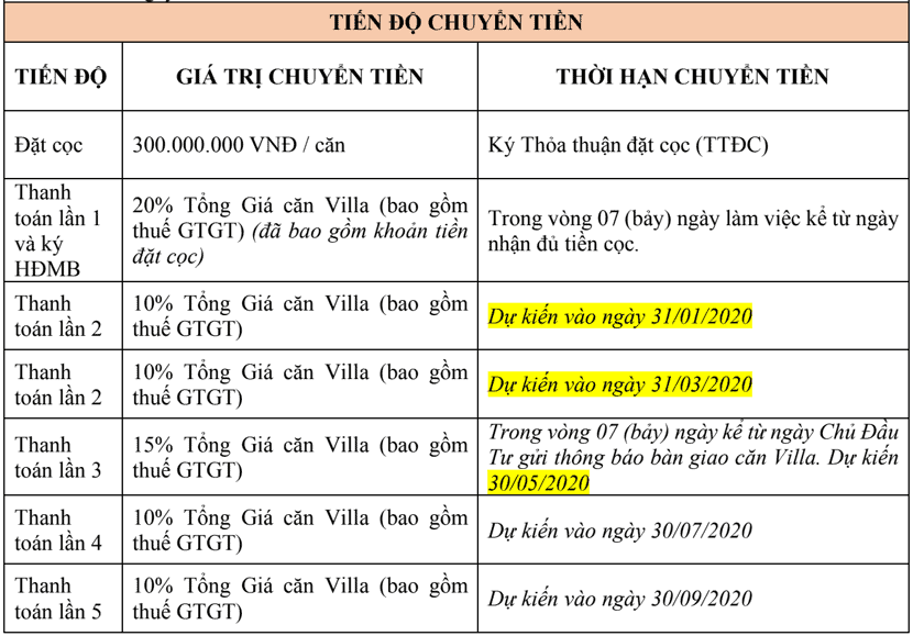 tien do chuyen tien chinh sach ban hang movenpick phu quoc