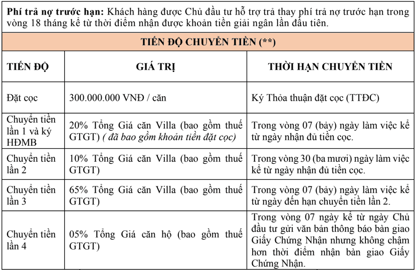 uu dai tai chinh cua chu dau tu cho chinh sach ban hang movenpick phu quoc 2